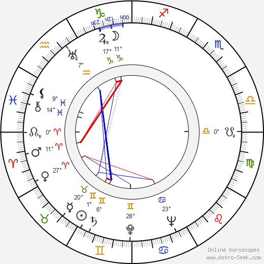 Folke Mellvig birth chart, biography, wikipedia 2023, 2024