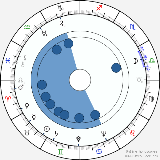 Hans Ruesch wikipedia, horoscope, astrology, instagram