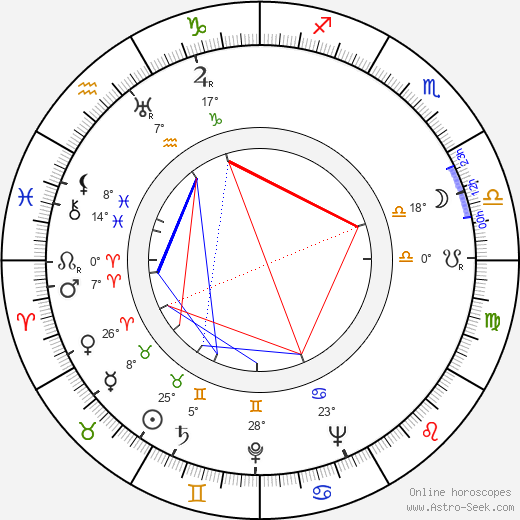 Hans Ruesch birth chart, biography, wikipedia 2024, 2025