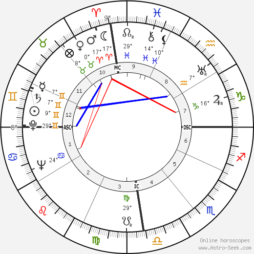 Hernani G. M. Andrade birth chart, biography, wikipedia 2023, 2024