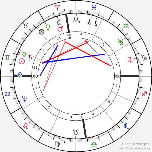 Hernani G. M. Andrade birth chart, Hernani G. M. Andrade astro natal horoscope, astrology