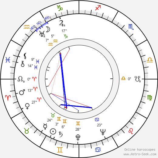 Hugo Nousiainen birth chart, biography, wikipedia 2024, 2025