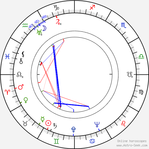 Hugo Nousiainen birth chart, Hugo Nousiainen astro natal horoscope, astrology