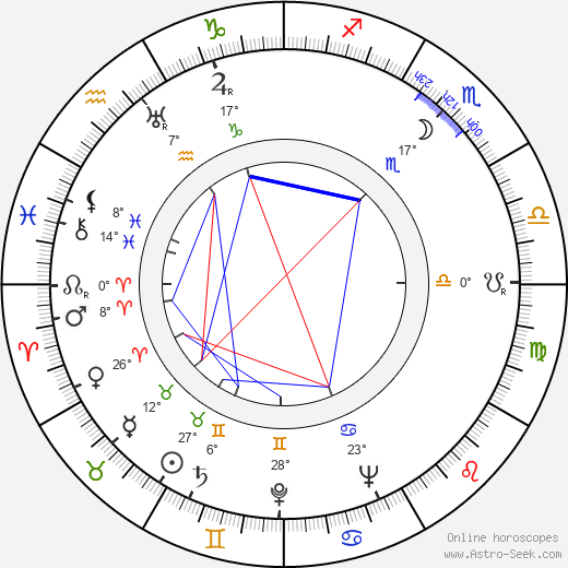 Igor Morozov birth chart, biography, wikipedia 2023, 2024