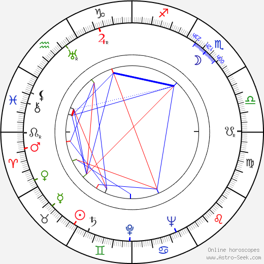 Igor Morozov birth chart, Igor Morozov astro natal horoscope, astrology
