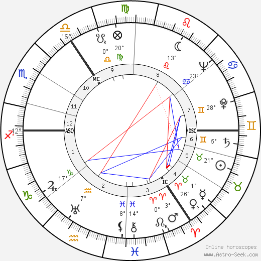 Irma Eckler birth chart, biography, wikipedia 2023, 2024