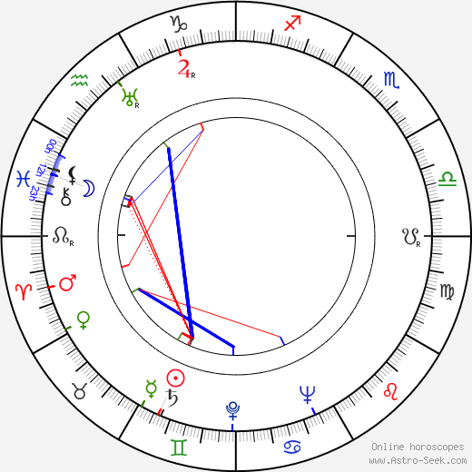 Jiří Verberger birth chart, Jiří Verberger astro natal horoscope, astrology