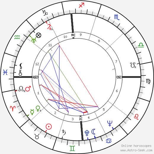 João Villaret birth chart, João Villaret astro natal horoscope, astrology