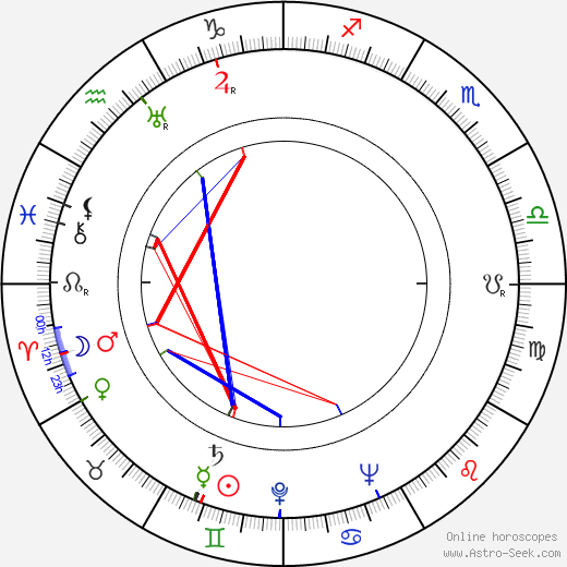 Johannes Wieke birth chart, Johannes Wieke astro natal horoscope, astrology