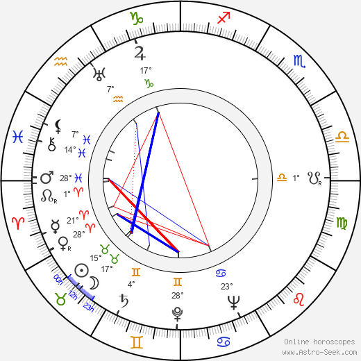 Kay Gordon birth chart, biography, wikipedia 2023, 2024