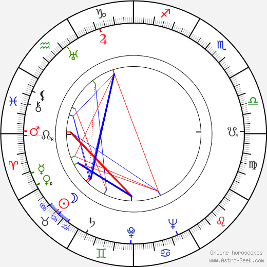 Kay Gordon birth chart, Kay Gordon astro natal horoscope, astrology