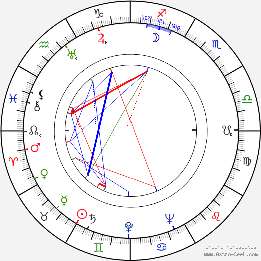 Lars Lennartsson birth chart, Lars Lennartsson astro natal horoscope, astrology