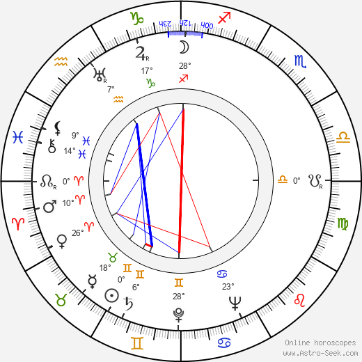 Nikita Bogoslovsky birth chart, biography, wikipedia 2023, 2024