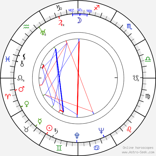 Nikita Bogoslovsky birth chart, Nikita Bogoslovsky astro natal horoscope, astrology