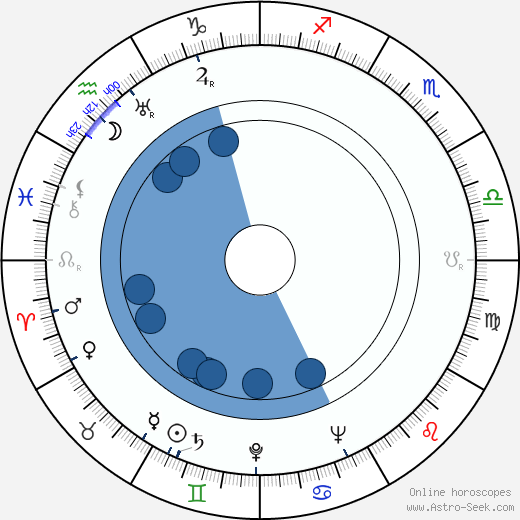 Peter Cushing Oroscopo, astrologia, Segno, zodiac, Data di nascita, instagram