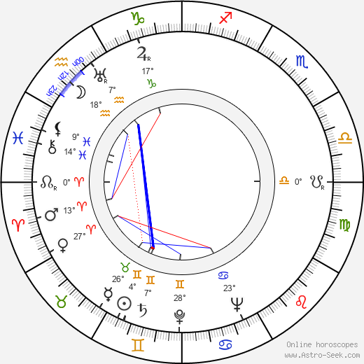 Peter Cushing birth chart, biography, wikipedia 2024, 2025