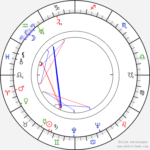 Peter Cushing birth chart, Peter Cushing astro natal horoscope, astrology