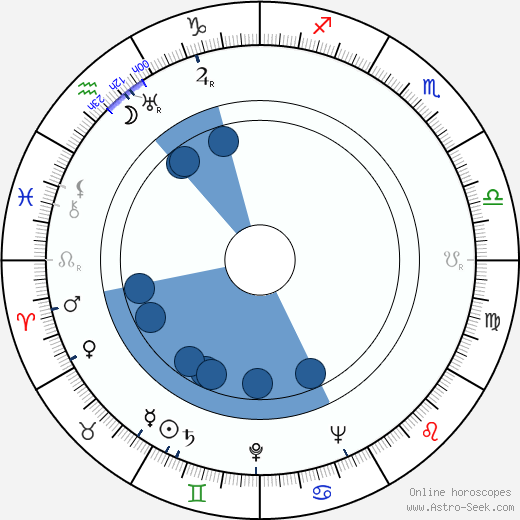 Peter Grace wikipedia, horoscope, astrology, instagram