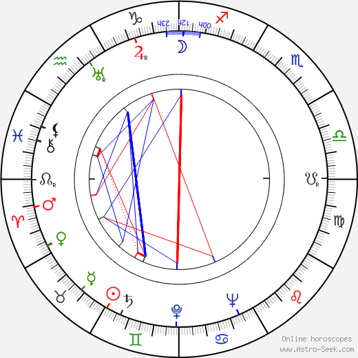 Rafael Gil birth chart, Rafael Gil astro natal horoscope, astrology