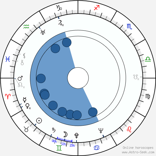 Robert Clampett wikipedia, horoscope, astrology, instagram