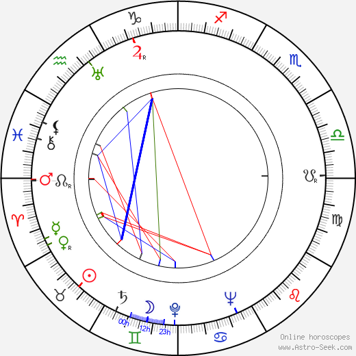 Robert Clampett birth chart, Robert Clampett astro natal horoscope, astrology