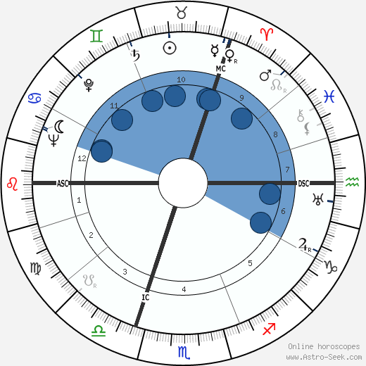 Robert Jungk wikipedia, horoscope, astrology, instagram