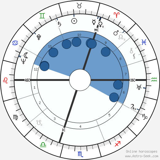 Robert Jungk wikipedia, biography, birth chart, instagram Robert Jungk wikipedia, horoscope, astrology, instagram