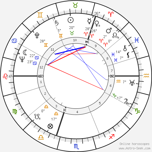 Robert Jungk birth chart, biography, wikipedia 2024, 2025