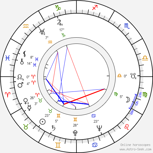 Rudolf Mertlík birth chart, biography, wikipedia 2024, 2025