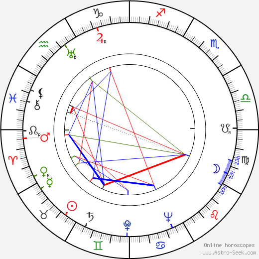 Rudolf Mertlík birth chart, Rudolf Mertlík astro natal horoscope, astrology