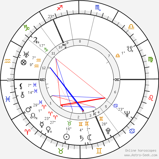 Saima Harmaja birth chart, biography, wikipedia 2023, 2024