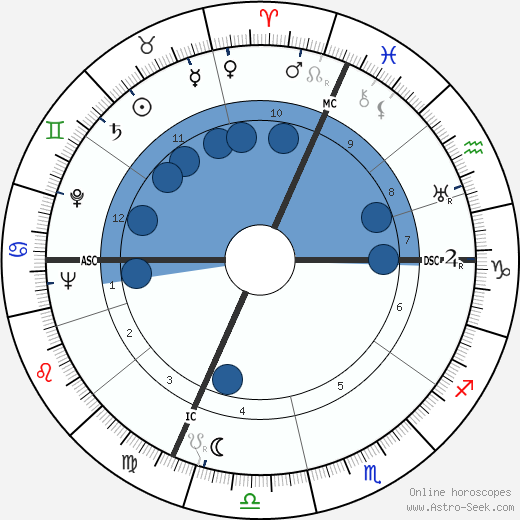 Sebastiano Baggio Oroscopo, astrologia, Segno, zodiac, Data di nascita, instagram