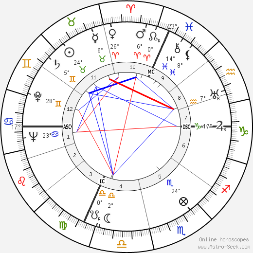 Sebastiano Baggio birth chart, biography, wikipedia 2023, 2024