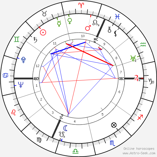 Sebastiano Baggio birth chart, Sebastiano Baggio astro natal horoscope, astrology