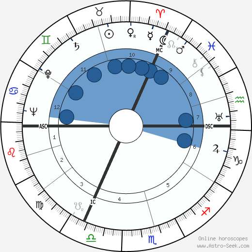 Sheila Birkenhead wikipedia, biography, birth chart, instagram Sheila Birkenhead wikipedia, horoscope, astrology, instagram
