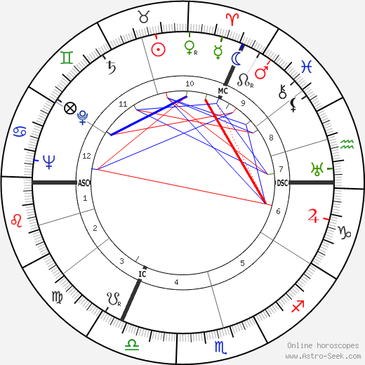 Sheila Birkenhead birth chart, Sheila Birkenhead astro natal horoscope, astrology