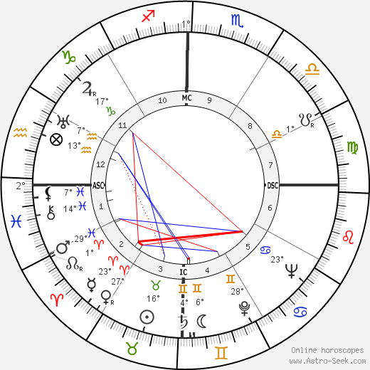 Sid James birth chart, biography, wikipedia 2024, 2025