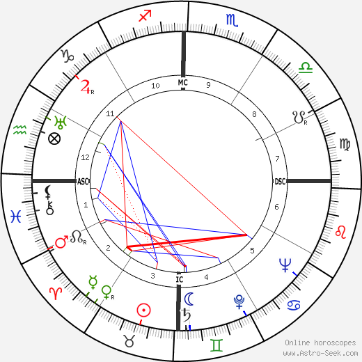 Sid James birth chart, Sid James astro natal horoscope, astrology