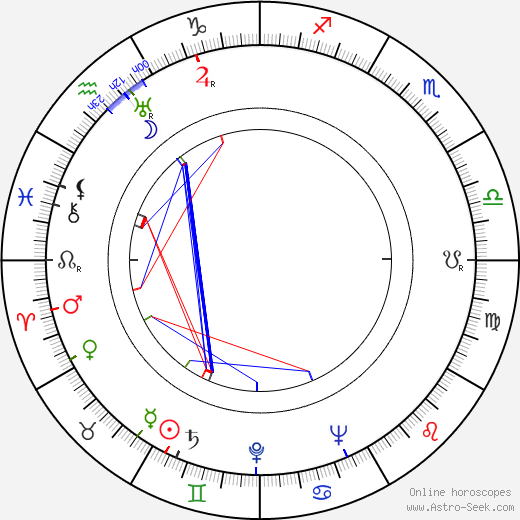 Sidney Carroll birth chart, Sidney Carroll astro natal horoscope, astrology