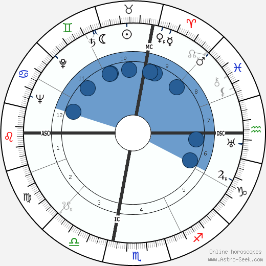 Simon Ramo wikipedia, horoscope, astrology, instagram