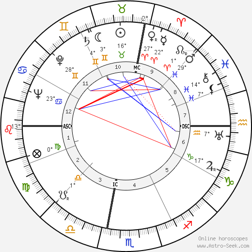 Simon Ramo birth chart, biography, wikipedia 2023, 2024