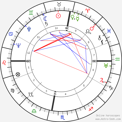 Simon Ramo birth chart, Simon Ramo astro natal horoscope, astrology