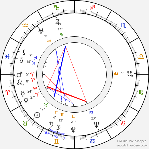 Slawomir Lindner birth chart, biography, wikipedia 2024, 2025