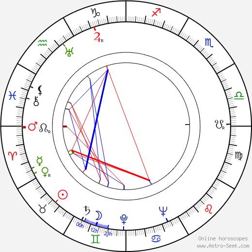 Slawomir Lindner birth chart, Slawomir Lindner astro natal horoscope, astrology