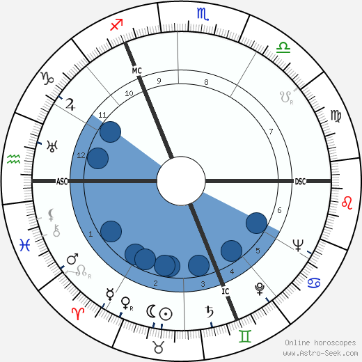 Stewart Granger horoscope, astrology, sign, zodiac, date of birth, instagram