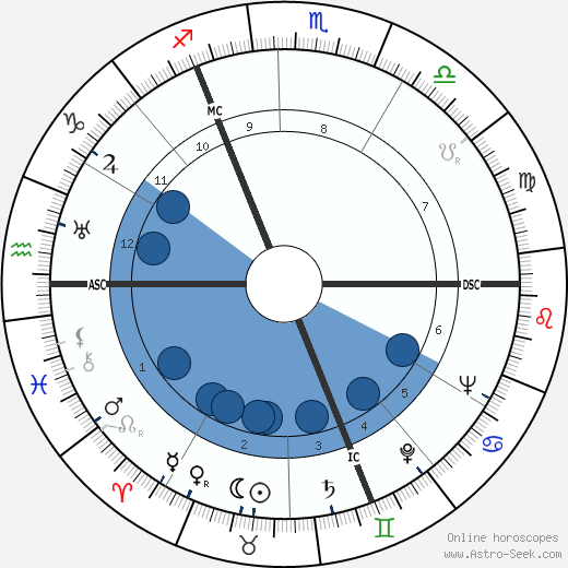 Stewart Granger wikipedia, biography, birth chart, instagram Stewart Granger wikipedia, horoscope, astrology, instagram