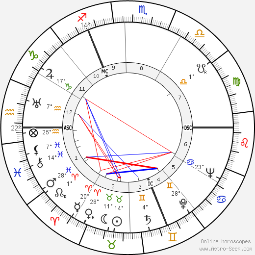 Stewart Granger birth chart, biography, wikipedia 2024, 2025