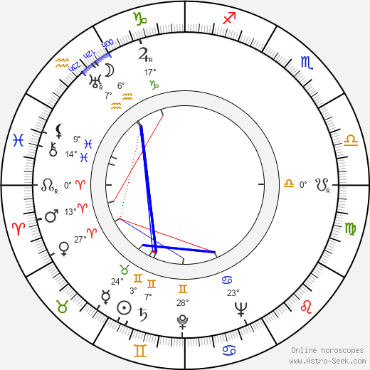 Sulamif Tsybulnik birth chart, biography, wikipedia 2023, 2024