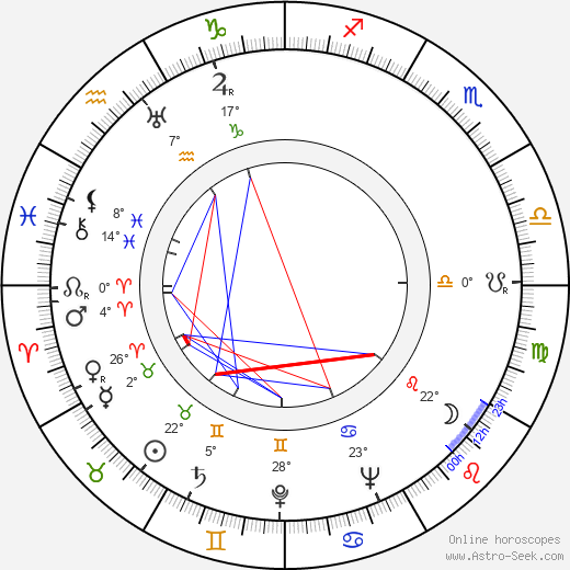 Teddy Bilis birth chart, biography, wikipedia 2024, 2025