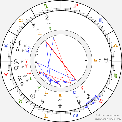 Thorley Walters birth chart, biography, wikipedia 2024, 2025